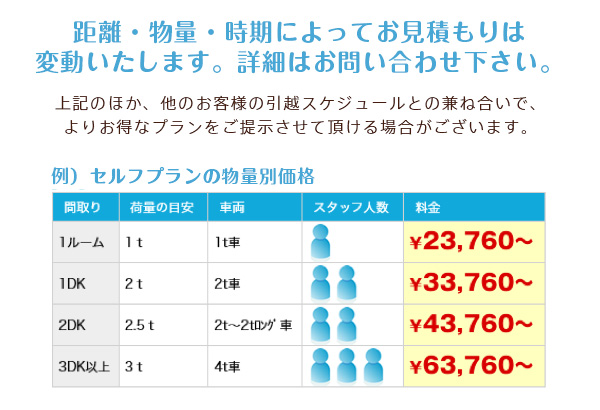 距離・物量・時期によってお見積もりは変動いたします。詳細はお問い合わせ下さい。