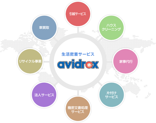 生活密着サービスavidrex　引越サービス　ハウスクリーニング　家事代行　片付けサービス　機密文書処理サービス　法人サービス　リサイクル事業　車買取